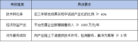 政策风向变了！2025年广东省工研中心更看重成果转化率而非专利数量