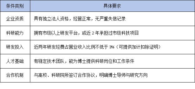 中小企业注意！广东博士工作站申报门槛放宽，这些条件你符合吗？