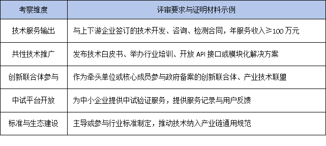 政策风向标：2025年工研中心申报更重产业赋能，企业如何提前布局？