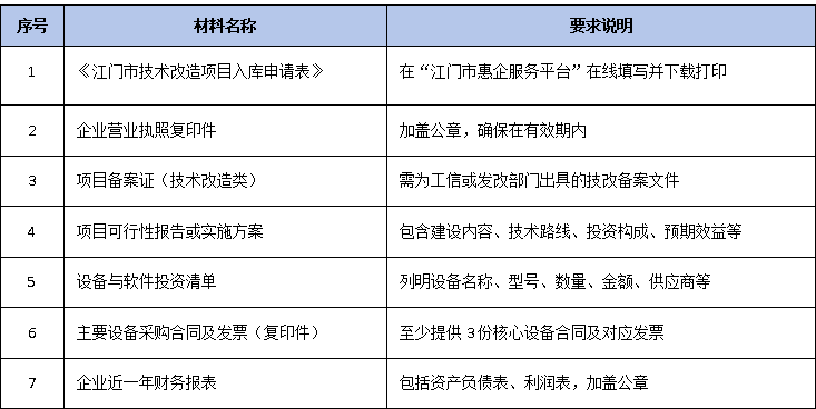 一文搞懂：江门市技术改造项目如何入库？材料清单+申报流程+时间节点