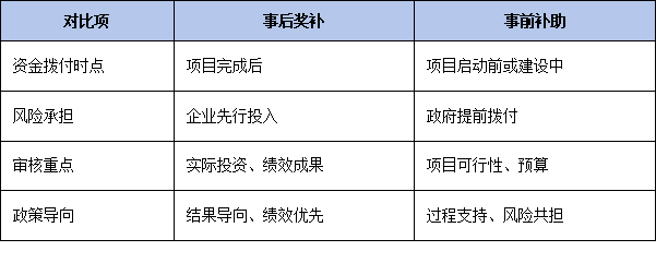 最高300万奖补如何兑现？解读江门<a href=http://www.1ys1w.cn/fuwu/jishugaizao.html target=_blank class=infotextkey>技改</a>资金“事后奖补”方式与核定标准