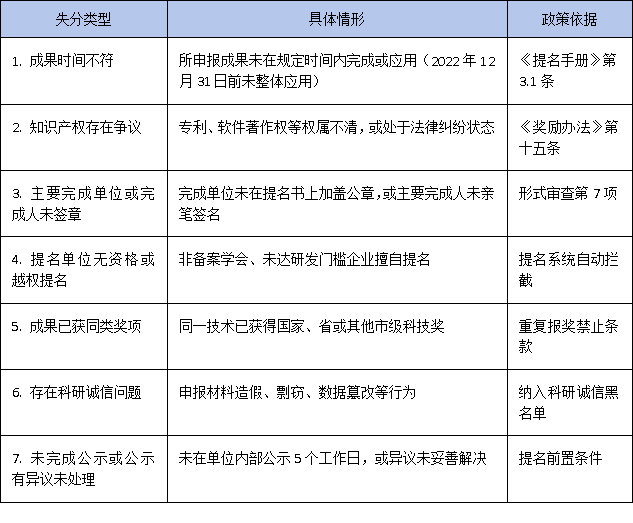 避免一票否决：深圳市科学技术奖申报常见失分点与形式审查要点