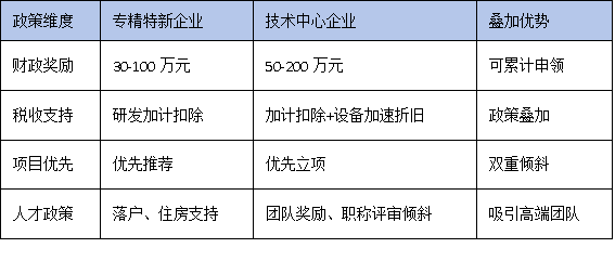 专精特新企业如何借力技术中心认定实现融资与品牌双跃升？
