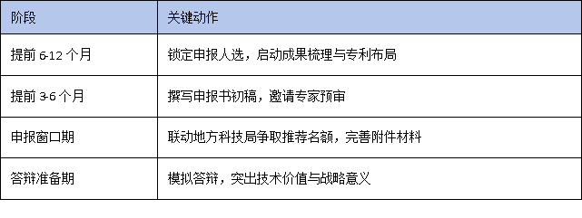 2025万人计划领军人才申报指南：科技创新企业如何突破核心指标？