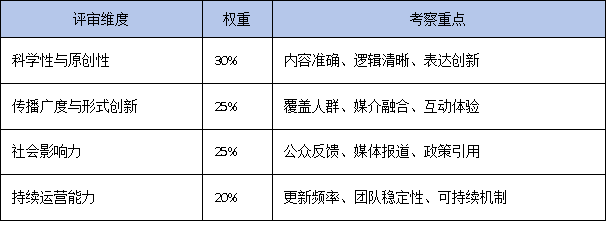广东省科学技术进步奖新增科普类授奖条件，科普项目迎来新机遇