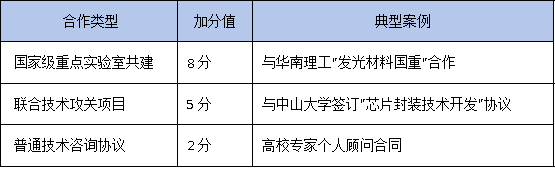 产学研协议怎么签？2025年广东工研中心认定：高校联合申报通过率提升40%