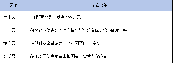 beyond奖金：深圳市科学技术奖为获奖单位与个人带来的多重附加价值
