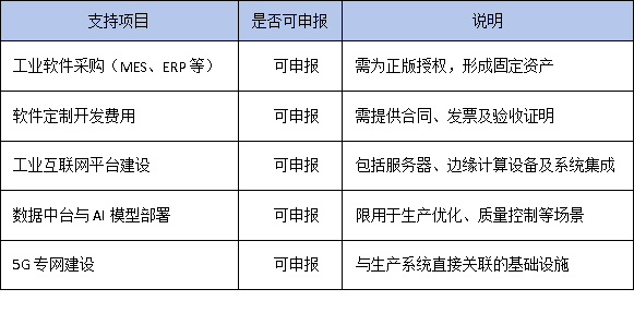 数字化转型属于技术改造吗？广东企业能否享受技改相关政策支持