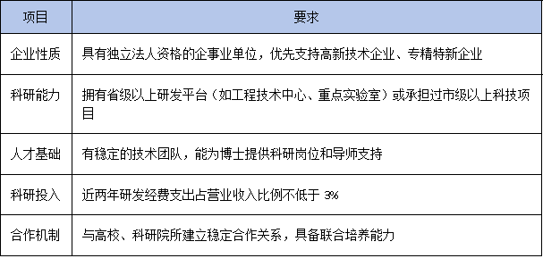 企业博士工作站如何“引博入企”？一文读懂最新人才落地支持政策
