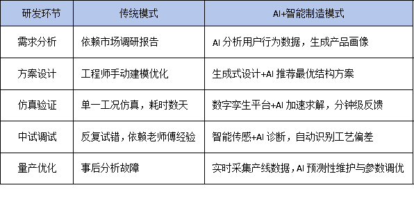 AI+智能制造双轮驱动，工程技术中心如何重构企业核心研发架构？