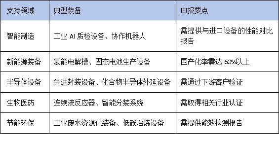 从实验室到生产线：广东鼓励“首台套”技改，科技型初创企业的突围路径