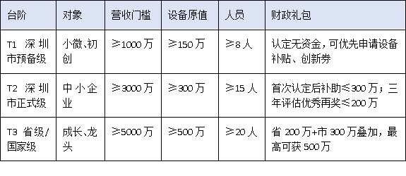 中小企业如何借力政策突围?深圳市工程技术研究中心“梯度培育+动态管理”新规深度解读