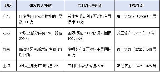 研发投入仅3%也能冲冠？2025单项冠军“创新能力”评分细则权威拆解