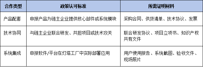 申报即享加分！2025年广东名优高新产品如何对接“链主企业”与灯塔工厂？