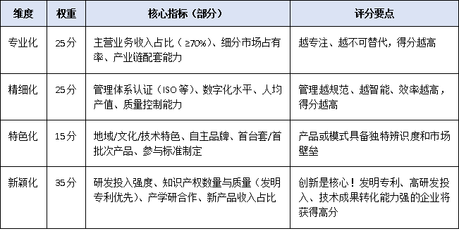2025年广东省专精特新申报门槛有变？最新基本条件、评分标准与推荐流程权威解读