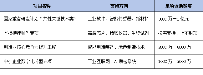 全国推广“创新联合体”：科技型中小企业如何牵头攻关国家项目？