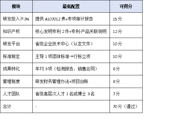 研发投入仅3%也能冲冠？2025单项冠军“创新能力”评分细则权威拆解
