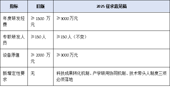 企业技术中心≠普通研发部门！最新管理办法如何重塑企业创新体系？专家逐条解读