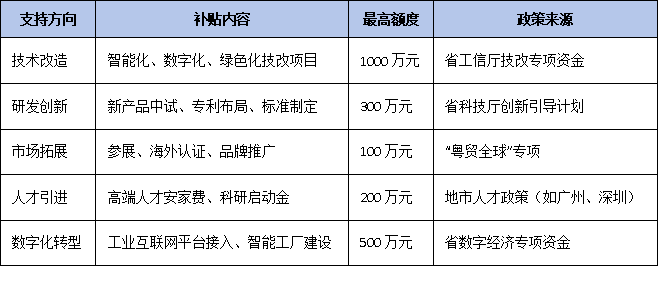 政策红利加码：专精特新单项冠军企业可享税收减免、融资便利与专项补贴