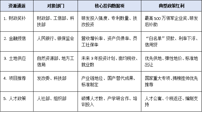 2025全国上规模民营企业调研启动：哪些数据将影响政策扶持与资源倾斜？