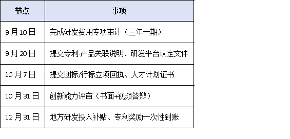 研发投入仅3%也能冲冠？2025单项冠军“创新能力”评分细则权威拆解