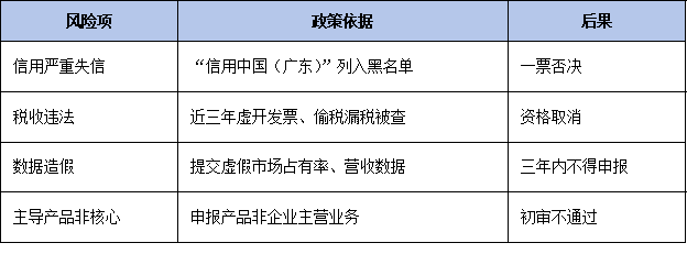 环保、质量、安全一票否决！广东省单项冠军申报资质红线企业避坑指南