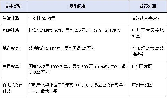 不只是荣誉！广东省知识产权领军人才可享哪些资金、平台与政策支持？