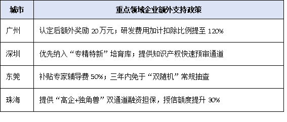 人工智能、生物医药迎利好！2025广东高企重点支持技术领域清单解读