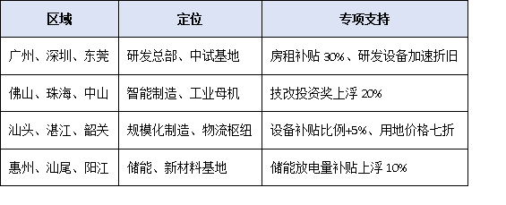 抓住新赛道！广东省2025-2027年扩大工业投资方案下，专精特新企业公示后的发展机遇