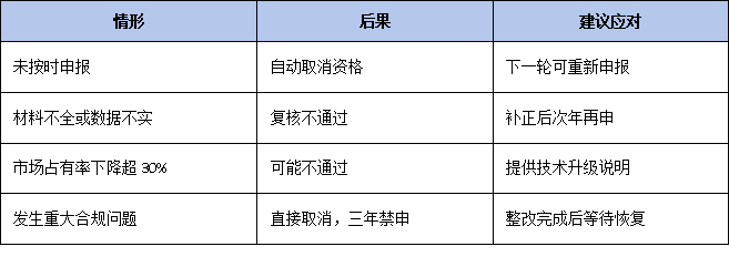 三年有效期到期怎么办？广东省单项冠军复核流程、材料清单及时间节点全梳理