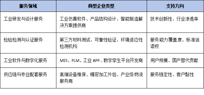 生产性服务业首纳赛道：专精特新企业申报单项冠军的增量机会与实操指南