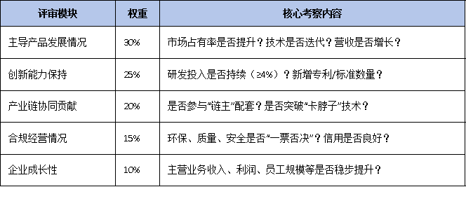 三年有效期到期怎么办？广东省单项冠军复核流程、材料清单及时间节点全梳理