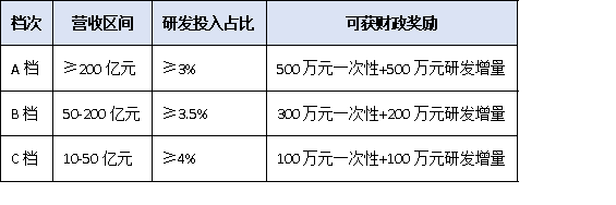 从问卷到资金：上规模民营企业调研数据如何直达财政、金融、土地三大惠企通道？