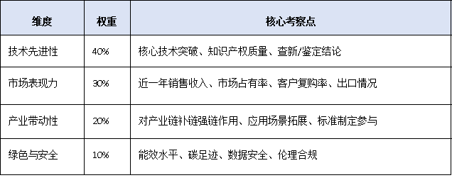 一文读懂！广东<a href=http://www.1ys1w.cn/fuwu/mingyougaopin.html target=_blank class=infotextkey>名优高新技术产品</a>认定标准、流程与扶持政策全解析