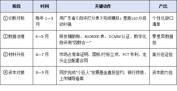 从“专精特新”到“小巨人”:广东中小企业跃升国家级榜单的关键策略