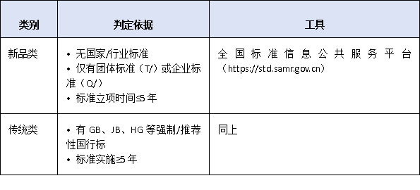 新品类3年、传统类5年：深圳单项冠军“深耕年限”认定规则与第三方证明攻略