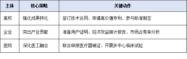 高校、企业、医院如何冲刺？广东省科技奖近年获奖项目特征分析