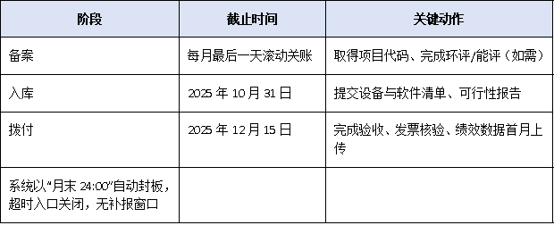 避免踩坑！申报广东省技术改造补贴必须掌握的5大核心要点