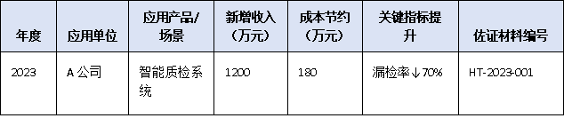 成果转化效益如何量化？广东省科技进步奖新增“经济社会效益证明”核心指标填报指南