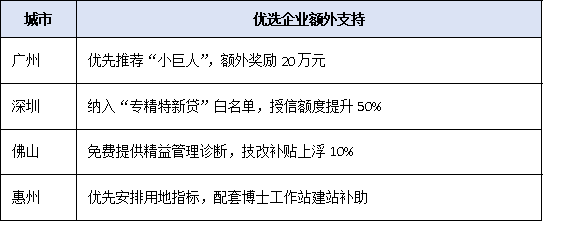 从达标到优选：广东省专精特新企业认定核心指标与实操建议
