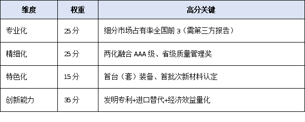 梯度培育新阶段:广东省专精特新中小企业申报全流程权威解读