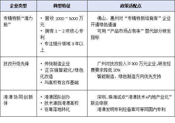 中小企业也能建平台？市级工程技术研究中心认定门槛降低信号解读