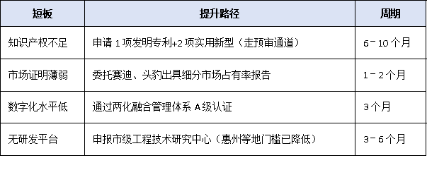 梯度培育新阶段:广东省<a href=http://www.1ys1w.cn/fuwu/zhuanjingtexin.html target=_blank class=infotextkey>专精特新中小企业</a>申报全流程权威解读
