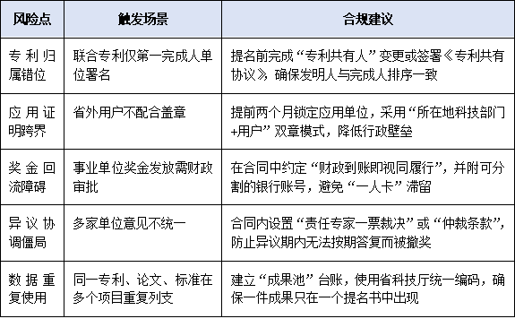 联合提名如何合规操作？跨单位、跨区域项目提名协作要点与风险提示