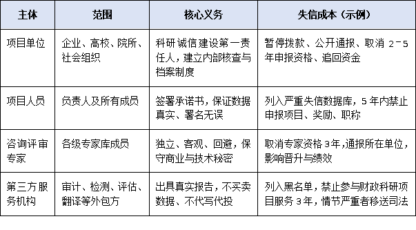 科研诚信一票否决时代:提名材料真实性审核流程与责任主体全景解读