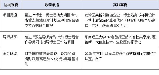 创新驱动下的双引擎:博士工作站与博士后工作站协同发展政策前瞻