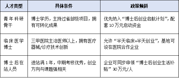 保留编制3年、离岗创业无忧：2025年广东博士后创新实践基地人才流动政策突破