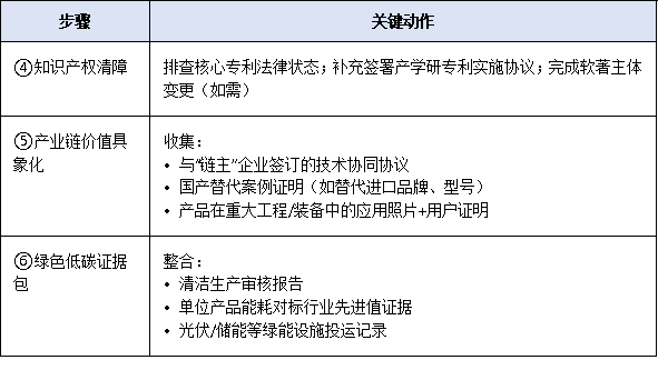 2025年工信部单项冠军企业申报时间窗口缩短至30天，企业如何高效完成材料闭环？