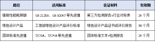 论文第一单位不能是国外机构！2025年广东省科学技术奖代表性成果署名新规“绿色门槛”首进核心指标