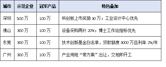 政策红利加码！获评工信部单项冠军企业可享哪些支持与荣誉？